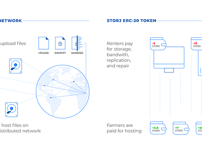 Network and Token Illustration