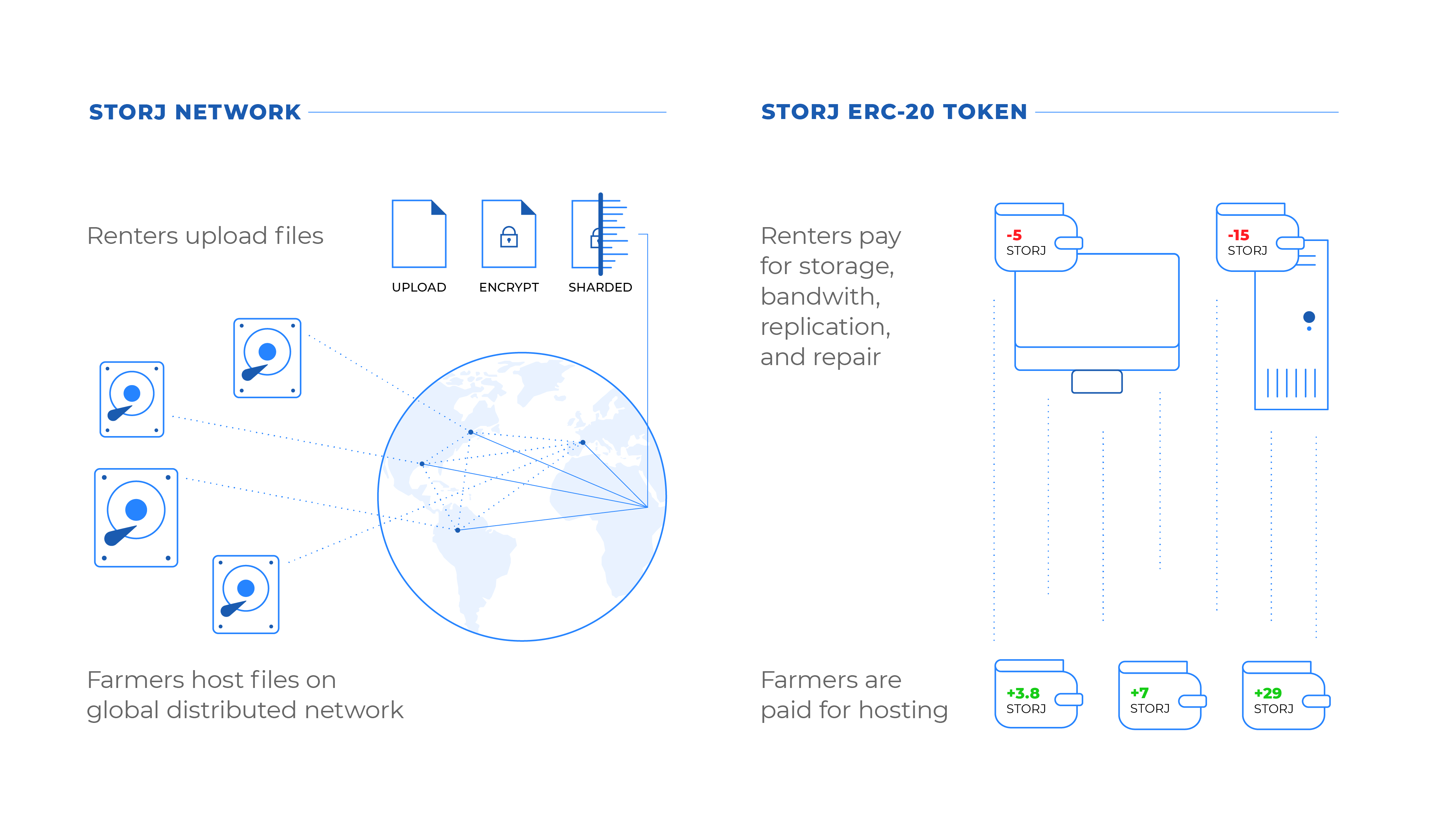 Network and Token Illustration