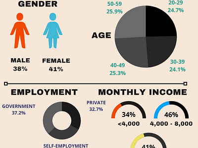 Infographics