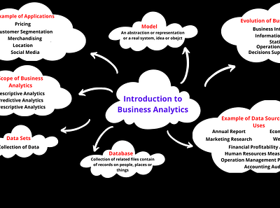 Mind Mapping mind mapping