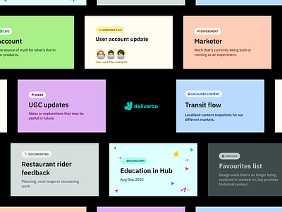 A Figma file cover system that works for fast moving teams deliveroo figma file management product design