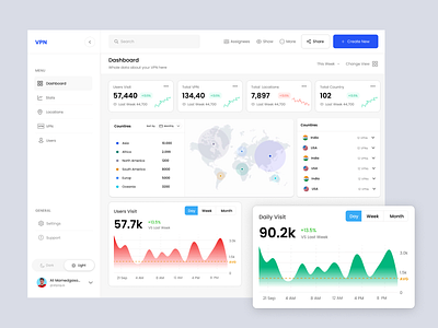 Dashboard Design Concept