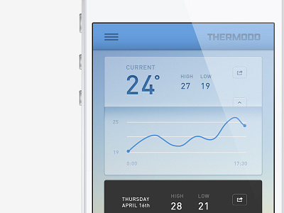Thermodo UI app ios temperature thermodo