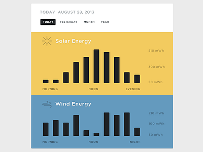 Solar & Wind UI energy energy interface flat solar wind