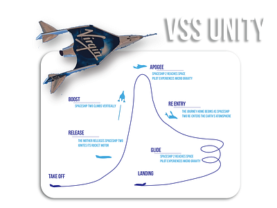 Detailed flight path of VSS Unity branding design graphic design illustration logo typography vector