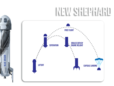 Detailed flight path of New Shephard branding design graphic design illustration logo typography vector