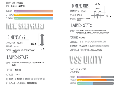 VSS Unity VS New Shephard