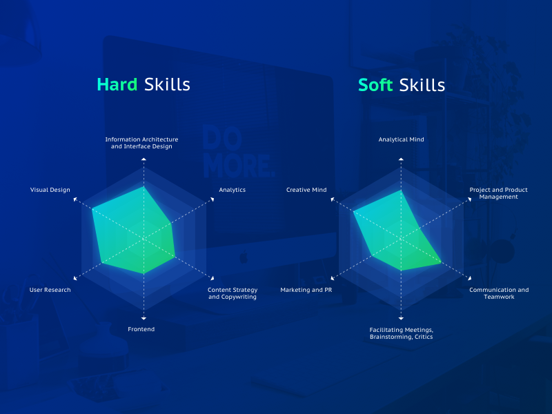 Hard and soft. Hard skills дизайнера. Софт Скиллс дизайнера. Хард и софт скилы дизайнера. Hard skills и Soft skills.