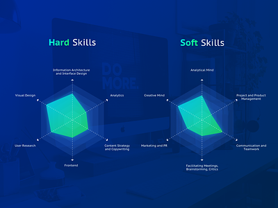 Interface Designer Hard and Soft Skills chart data design diagram modern set skills skillset statistics ui visual