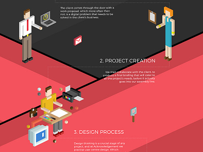 Isometric charaters in context characters isometric ui design uiux