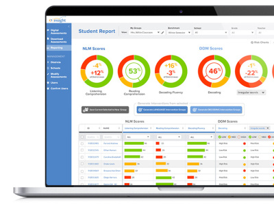 Reading and Language App Reporting Dashboard