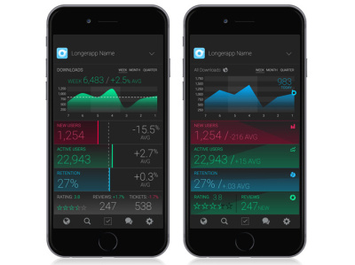 DOMO custom visualizations