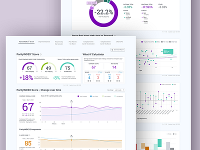 HR Gender and Racial composition charts and dashboard