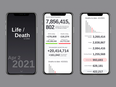 Life / Death - what's killing us by the numbers