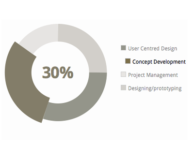 Interactive Infographics