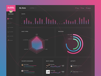 Dribble Dashboard