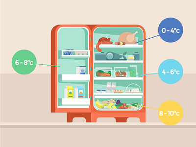 My Fridge is Rich! energy flat design food fridge houses illustration improve home ngo tutorial video what to do when...