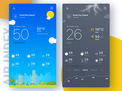 Air Quality Index air app ui mobile pollution ui ux weather