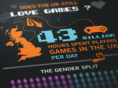 Does The Uk Still Love Games ? chart data design games graph info graphic infographics stats uk visualization