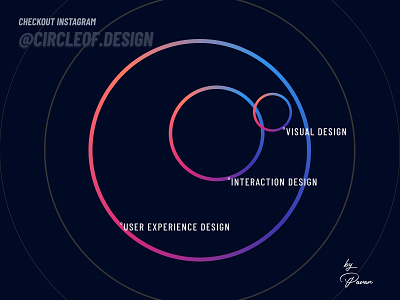 UX - ID - VD 2d 3d app branding circle code design follow help icon illustartion instagram logo minimal new shot ui uidesign ux design web