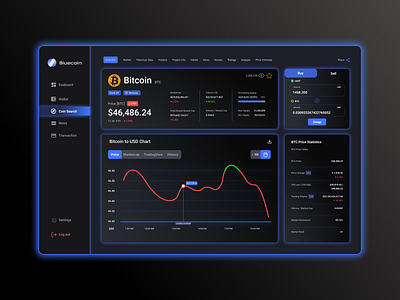 Analysist Chart | don't "Buy Top Sell Bottom" analysist analysist chart bitcoin btc buy chart crypto crypto chart cryptocurency sell trader crypto trading ui