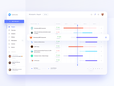 Project Management App app dash dashboad objectivity projects sketch ui ux