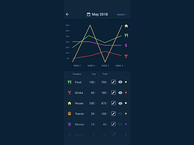 Daily UI #018 — Analytics Chart 018 analytics challenge chart dailyui data graph list material icons mobile money ui