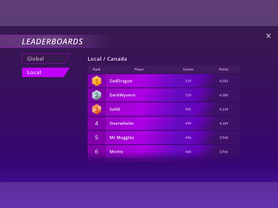 Daily UI #019 — Leaderboard 019 dailyui game game ui gaming leaderboard list purple sci fi scores ui