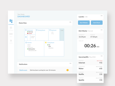 Daily UI #021 — Home Monitoring Dashboard