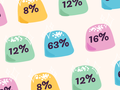 Gumdrop Stats candy candy illustration candyland gumdrops illustration inforgraphic pastels report statistics stats