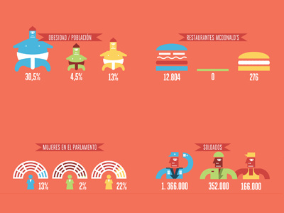 Infographics on Yorokobu review