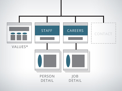 Sitemapping site map usability ux