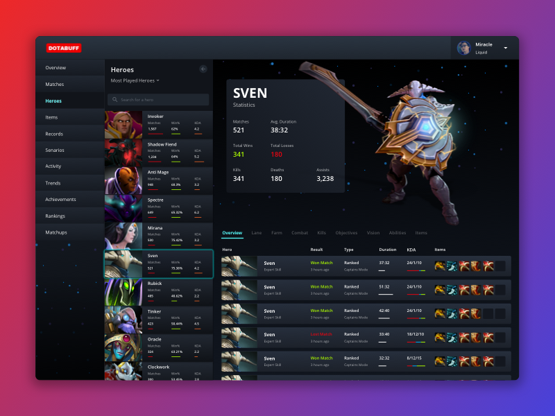 Game Statistics by Adhithya Vijai on Dribbble