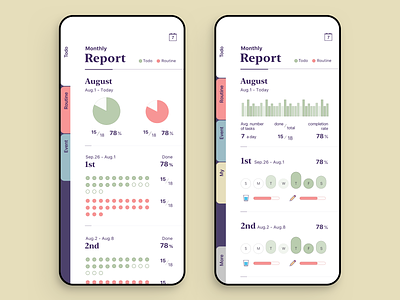 Note Circle - Report app calendar circle event graph management mobile monthly note notes app productivity report routine simple task todo ui white
