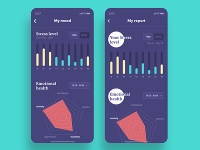 Remind, mobile, prototype app color daily design graph health mental mobile report simple ui user interface violet