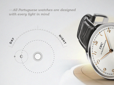 IWC Day To Night diagram editorial interface iwc minimal ui watch web