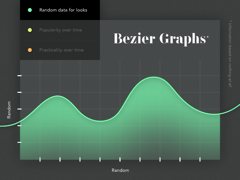 The Truth About Bézier Graphs