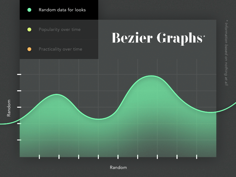 The Truth About Bézier Graphs animation bézier chart dashboard data graph grid interface line graph minimal neon ui