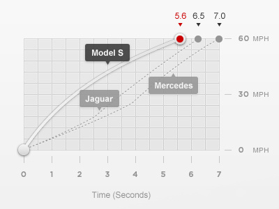 Acceleration Graph chart graph grid ui web