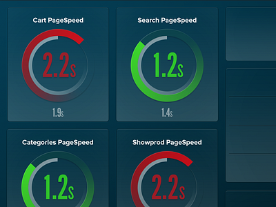 Status Board