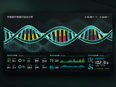 Data visualization interface design