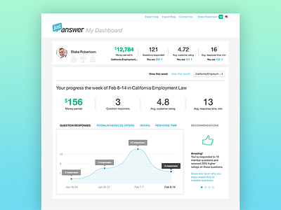 JustAnswer Expert Dashboard