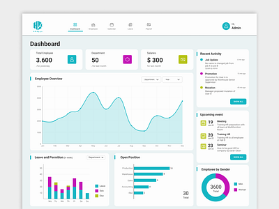 DailyUI #018 - Analytics Chart