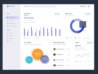 Dashboard UI