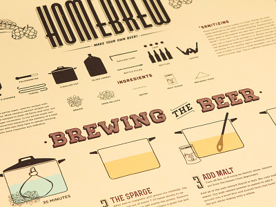 Homebrew Poster alcohol beer brewing diagram home brew homebrew how to infographics lost type poster type typography