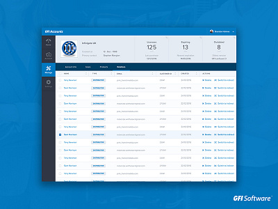 GFI Accounts - Manage customers page dashboard landing page product sketch sketchapp ui user experience user interface ux web app web design website