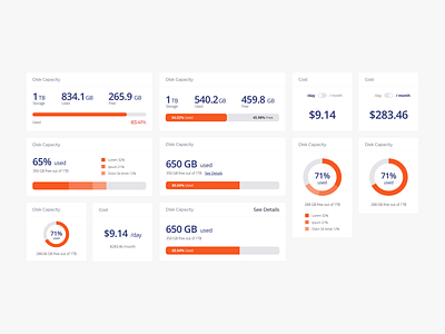 YugaByte DB Admin Console - Disk usage and Cost widgets options