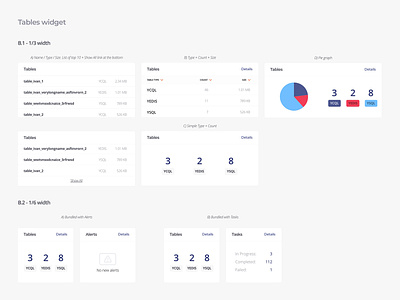 YugaByteDB Platform - Tables widget