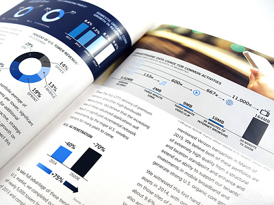 Annual Report - American Tower Corporation charts illustrator indesign print