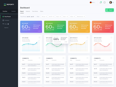 Reporti charts clean dashboard esolz graphs report statistics web design